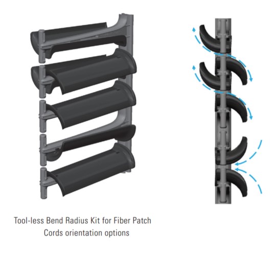 Tool-less Bend Radius Kit for Fiber Patch Cords